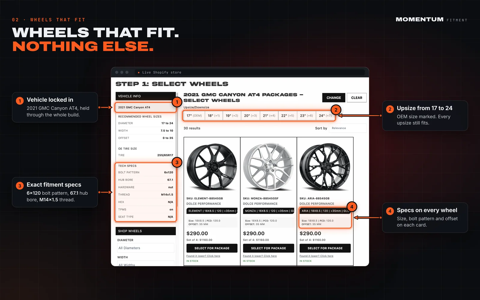 Annotated step one of the package builder: a 2021 GMC Canyon AT4 with fitment specs, an upsize bar and wheel cards