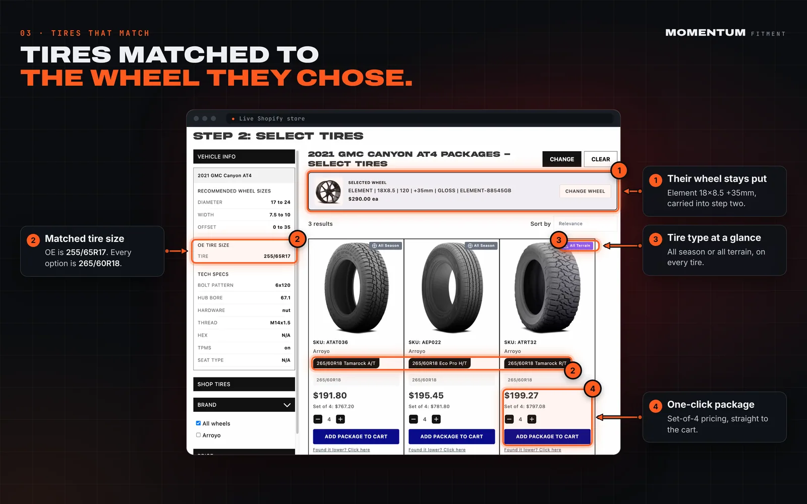 Annotated step two of the package builder: the selected wheel, matching 265/60R18 tires and add package to cart buttons