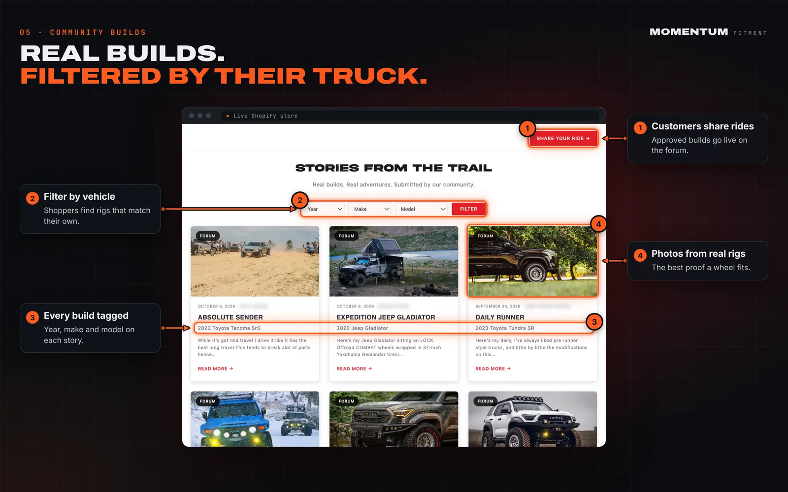Annotated community forum with a year, make and model filter and customer build cards