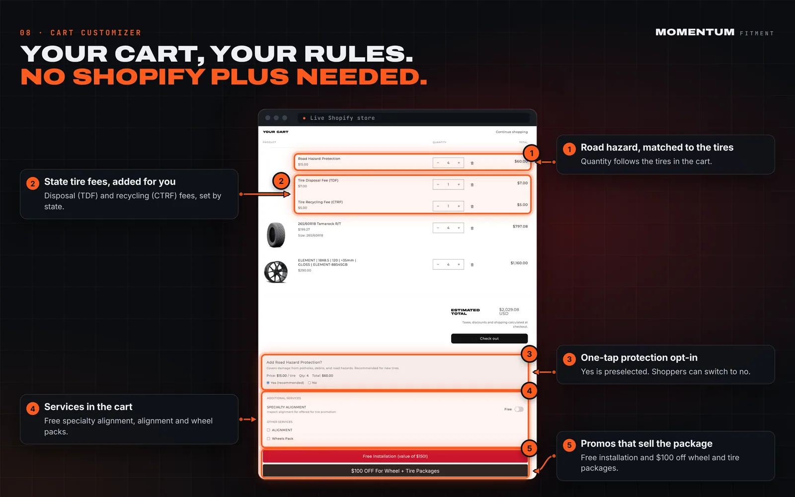 Annotated Shopify cart with road hazard protection, state tire fees, an opt-in block, services and promo banners