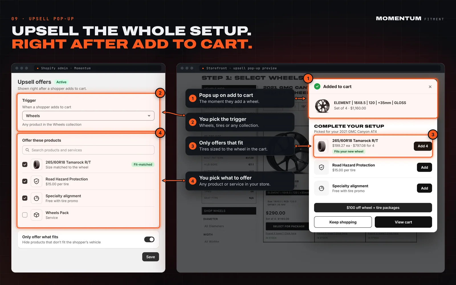 Upsell pop-up preview: the admin offer setup next to a storefront pop-up offering matching tires, road hazard protection and alignment after a wheel is added to cart